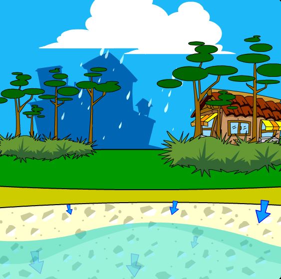 Illustration of rainwater recharging aquifers