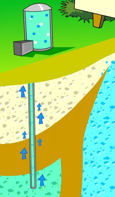 Illustration of water being pumped by a well