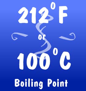Illustration of the boiling points of water
